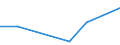 Flow: Exports / Measure: Values / Partner Country: Canada / Reporting Country: Spain