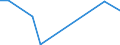 Flow: Exports / Measure: Values / Partner Country: China / Reporting Country: Belgium