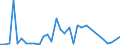 Flow: Exports / Measure: Values / Partner Country: China / Reporting Country: Japan