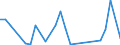 Flow: Exports / Measure: Values / Partner Country: China / Reporting Country: Korea, Rep. of