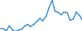 Handelsstrom: Exporte / Maßeinheit: Werte / Partnerland: World / Meldeland: Belgium