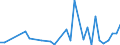 Flow: Exports / Measure: Values / Partner Country: World / Reporting Country: Canada