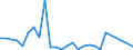 Flow: Exports / Measure: Values / Partner Country: World / Reporting Country: Chile