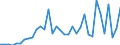 Flow: Exports / Measure: Values / Partner Country: World / Reporting Country: Finland