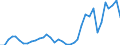 Flow: Exports / Measure: Values / Partner Country: World / Reporting Country: France incl. Monaco & overseas