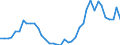 Flow: Exports / Measure: Values / Partner Country: World / Reporting Country: Germany