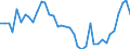 Flow: Exports / Measure: Values / Partner Country: World / Reporting Country: Greece