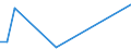 Flow: Exports / Measure: Values / Partner Country: World / Reporting Country: Iceland