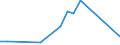 Flow: Exports / Measure: Values / Partner Country: World / Reporting Country: Japan