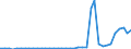 Flow: Exports / Measure: Values / Partner Country: World / Reporting Country: Netherlands