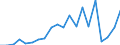 Flow: Exports / Measure: Values / Partner Country: World / Reporting Country: New Zealand