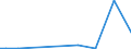 Flow: Exports / Measure: Values / Partner Country: World / Reporting Country: Slovakia