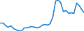 Flow: Exports / Measure: Values / Partner Country: World / Reporting Country: Spain