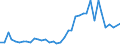 Flow: Exports / Measure: Values / Partner Country: World / Reporting Country: United Kingdom