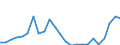 Flow: Exports / Measure: Values / Partner Country: France excl. Monaco & overseas / Reporting Country: Germany