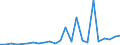 Flow: Exports / Measure: Values / Partner Country: France excl. Monaco & overseas / Reporting Country: Italy incl. San Marino & Vatican