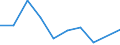 Flow: Exports / Measure: Values / Partner Country: France excl. Monaco & overseas / Reporting Country: Switzerland incl. Liechtenstein