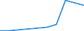 Flow: Exports / Measure: Values / Partner Country: France excl. Monaco & overseas / Reporting Country: Turkey