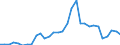 Handelsstrom: Exporte / Maßeinheit: Werte / Partnerland: France incl. Monaco & overseas / Meldeland: Belgium