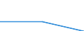 Flow: Exports / Measure: Values / Partner Country: France incl. Monaco & overseas / Reporting Country: Denmark