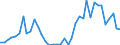 Flow: Exports / Measure: Values / Partner Country: France incl. Monaco & overseas / Reporting Country: Germany