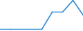 Flow: Exports / Measure: Values / Partner Country: France incl. Monaco & overseas / Reporting Country: Ireland