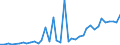 Flow: Exports / Measure: Values / Partner Country: France incl. Monaco & overseas / Reporting Country: Italy incl. San Marino & Vatican