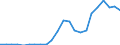 Flow: Exports / Measure: Values / Partner Country: France incl. Monaco & overseas / Reporting Country: Luxembourg