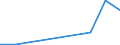 Flow: Exports / Measure: Values / Partner Country: France incl. Monaco & overseas / Reporting Country: Poland