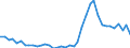 Flow: Exports / Measure: Values / Partner Country: France incl. Monaco & overseas / Reporting Country: Spain