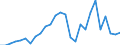 Flow: Exports / Measure: Values / Partner Country: Germany / Reporting Country: Austria