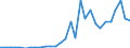 Handelsstrom: Exporte / Maßeinheit: Werte / Partnerland: Germany / Meldeland: Belgium