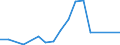 Handelsstrom: Exporte / Maßeinheit: Werte / Partnerland: Germany / Meldeland: Denmark