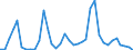 Flow: Exports / Measure: Values / Partner Country: Germany / Reporting Country: France incl. Monaco & overseas