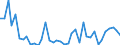 Flow: Exports / Measure: Values / Partner Country: Germany / Reporting Country: Greece