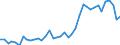 Flow: Exports / Measure: Values / Partner Country: Germany / Reporting Country: Italy incl. San Marino & Vatican