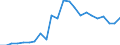 Flow: Exports / Measure: Values / Partner Country: Germany / Reporting Country: Luxembourg