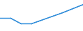 Flow: Exports / Measure: Values / Partner Country: Germany / Reporting Country: New Zealand