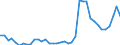 Flow: Exports / Measure: Values / Partner Country: Germany / Reporting Country: Spain