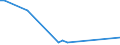 Flow: Exports / Measure: Values / Partner Country: Germany / Reporting Country: Sweden