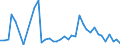 Handelsstrom: Exporte / Maßeinheit: Werte / Partnerland: Germany / Meldeland: Switzerland incl. Liechtenstein