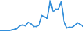 Handelsstrom: Exporte / Maßeinheit: Werte / Partnerland: Germany / Meldeland: United Kingdom