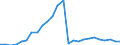 Flow: Exports / Measure: Values / Partner Country: Italy excl. San Marino & Vatican / Reporting Country: Austria