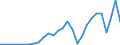 Flow: Exports / Measure: Values / Partner Country: Italy excl. San Marino & Vatican / Reporting Country: Belgium