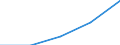 Flow: Exports / Measure: Values / Partner Country: Italy excl. San Marino & Vatican / Reporting Country: Denmark