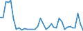 Flow: Exports / Measure: Values / Partner Country: Italy excl. San Marino & Vatican / Reporting Country: France incl. Monaco & overseas