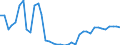 Flow: Exports / Measure: Values / Partner Country: Italy excl. San Marino & Vatican / Reporting Country: Germany