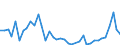 Flow: Exports / Measure: Values / Partner Country: Italy excl. San Marino & Vatican / Reporting Country: Greece