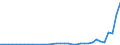 Flow: Exports / Measure: Values / Partner Country: World / Reporting Country: Australia