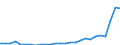 Flow: Exports / Measure: Values / Partner Country: World / Reporting Country: Austria